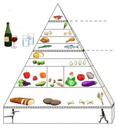 food pyramid in gastritis